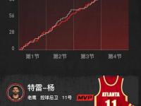 开云体育官网入口网页版-骑士在客场战胜老鹰，科林顿得分王